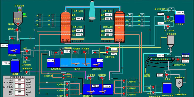 脱硫自动控制系统