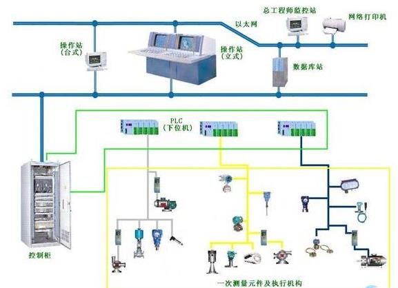 PLC控制系统与电器控制系统的区别
