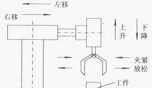 PLC自动跟半自动、手动的区别