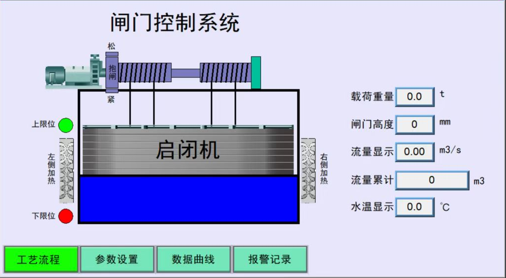 闸门LCU控制系统